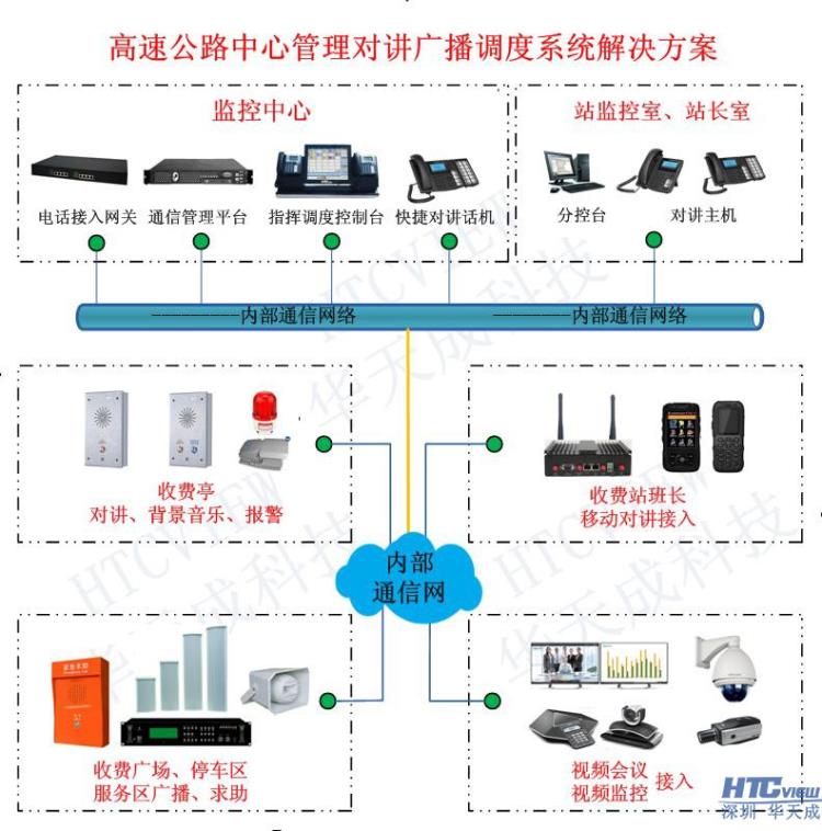 ETC车道应急广播与通信系统