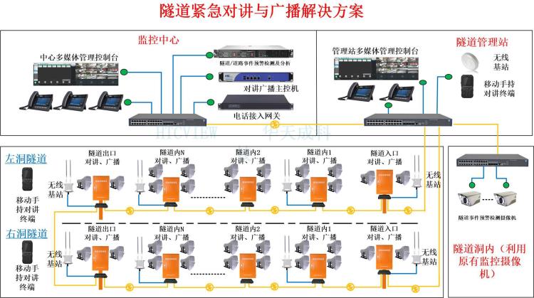 深圳华天成隧道紧急电话及广播系统