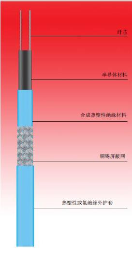 电伴热管道保温系统-北京民盾